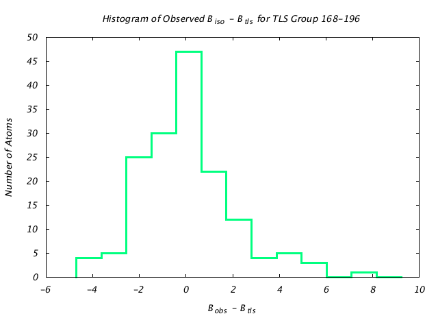 1DV7_CHAINA_TLSA168_196_BoBc