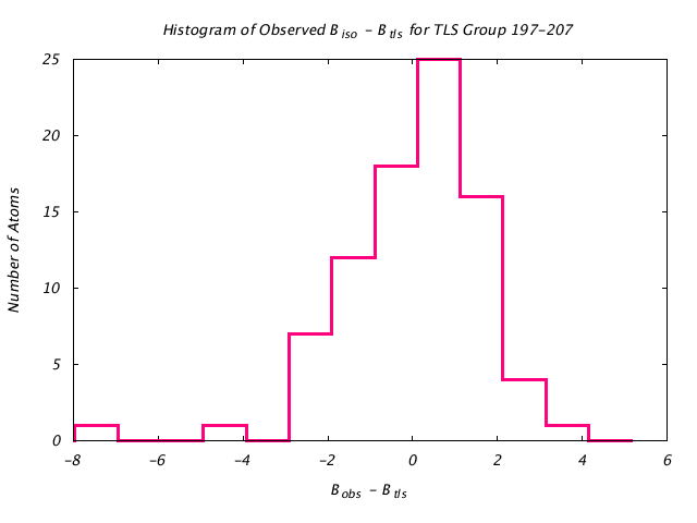 1DV7_CHAINA_TLSA197_207_BoBc