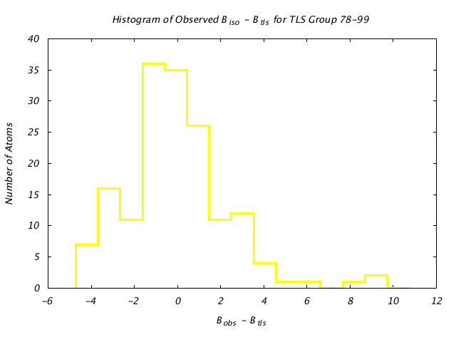 1DV7_CHAINA_TLSA78_99_BoBc