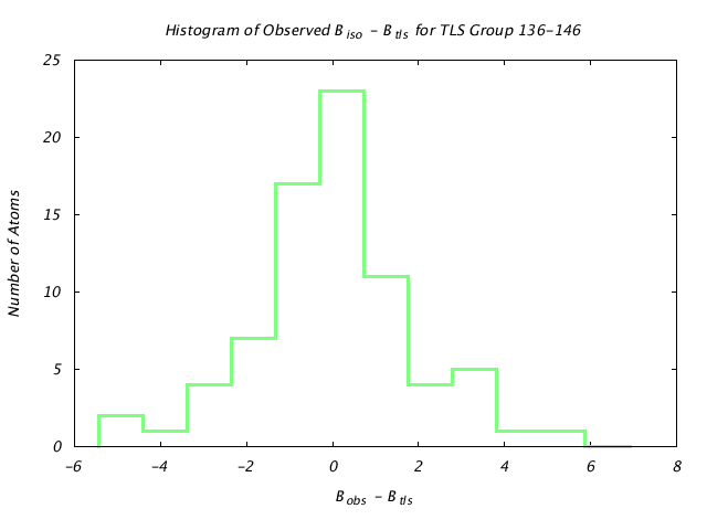 1DV7_CHAINA_TLSA136_146_BoBc