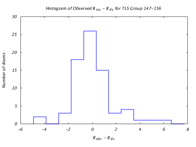 1DV7_CHAINA_TLSA147_156_BoBc