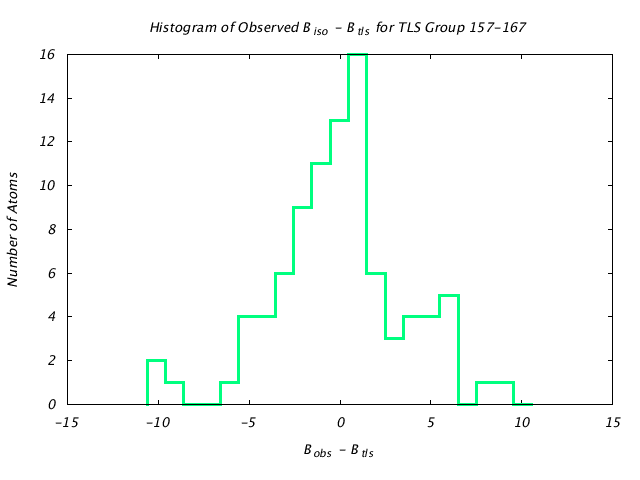 1DV7_CHAINA_TLSA157_167_BoBc