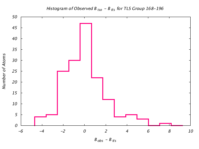 1DV7_CHAINA_TLSA168_196_BoBc