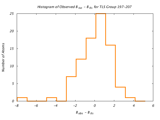 1DV7_CHAINA_TLSA197_207_BoBc