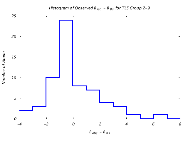 1DV7_CHAINA_TLSA2_9_BoBc