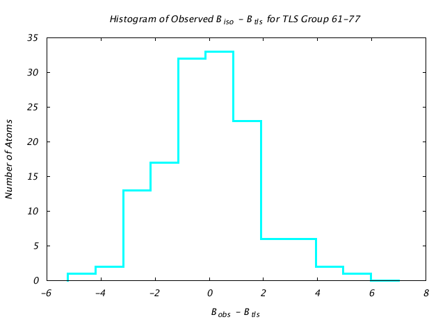 1DV7_CHAINA_TLSA61_77_BoBc