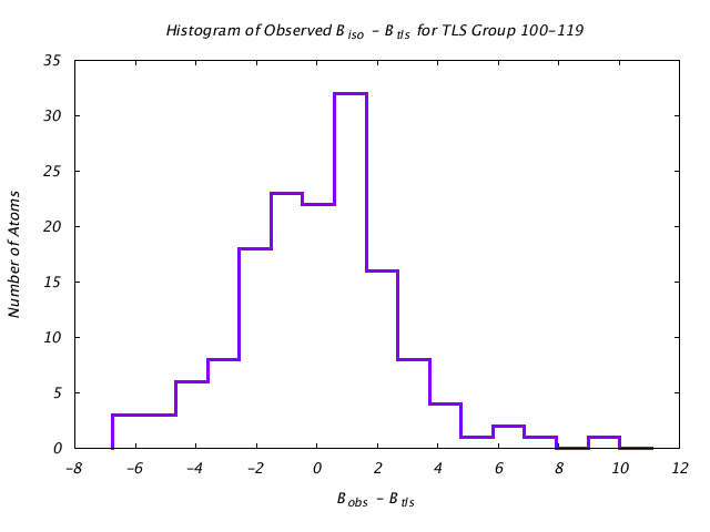 1DV7_CHAINA_TLSA100_119_BoBc