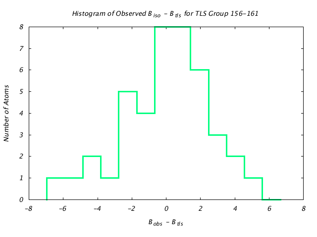 1DV7_CHAINA_TLSA156_161_BoBc