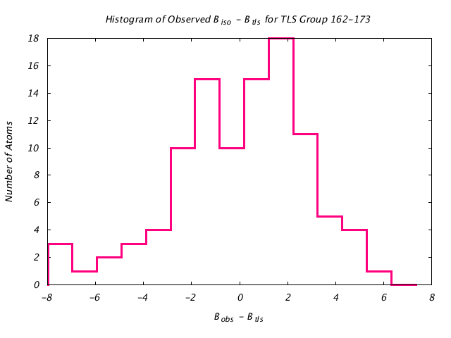 1DV7_CHAINA_TLSA162_173_BoBc