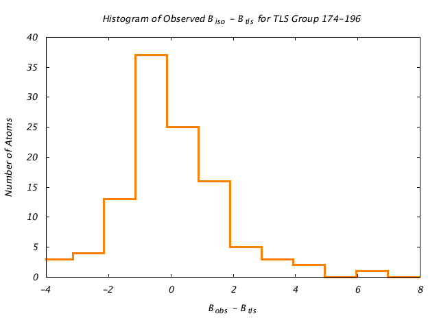 1DV7_CHAINA_TLSA174_196_BoBc