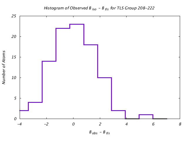 1DV7_CHAINA_TLSA208_222_BoBc