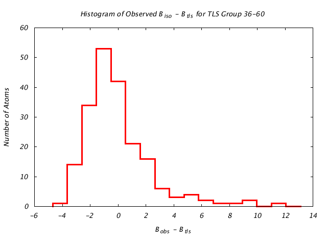 1DV7_CHAINA_TLSA36_60_BoBc