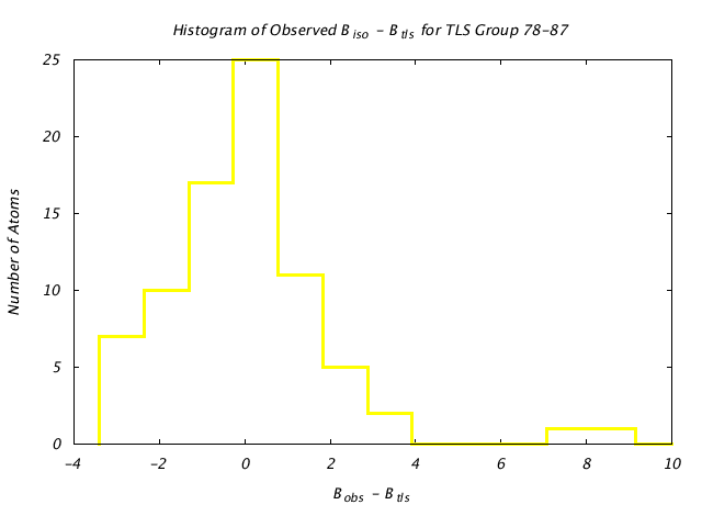 1DV7_CHAINA_TLSA78_87_BoBc