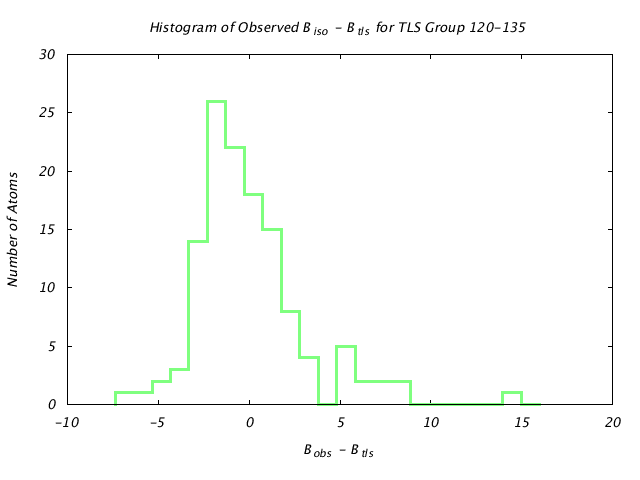 1DV7_CHAINA_TLSA120_135_BoBc