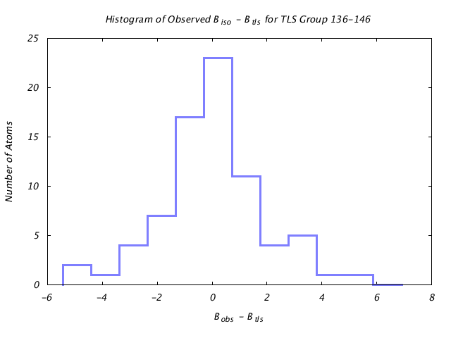 1DV7_CHAINA_TLSA136_146_BoBc