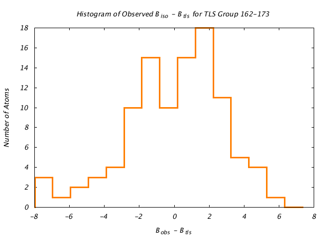 1DV7_CHAINA_TLSA162_173_BoBc