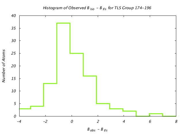 1DV7_CHAINA_TLSA174_196_BoBc