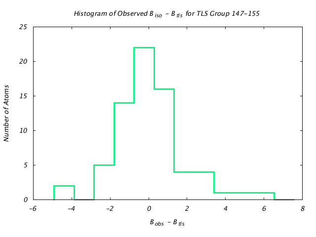 1DV7_CHAINA_TLSA147_155_BoBc