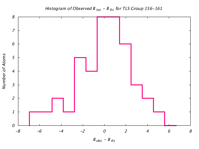 1DV7_CHAINA_TLSA156_161_BoBc