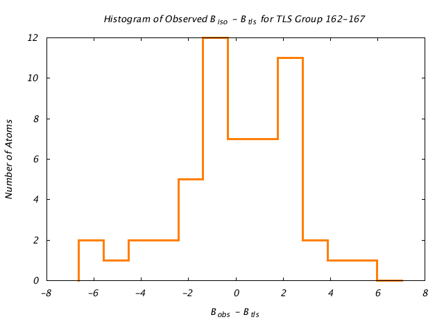 1DV7_CHAINA_TLSA162_167_BoBc