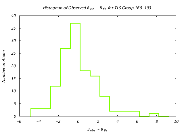 1DV7_CHAINA_TLSA168_193_BoBc