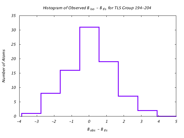 1DV7_CHAINA_TLSA194_204_BoBc