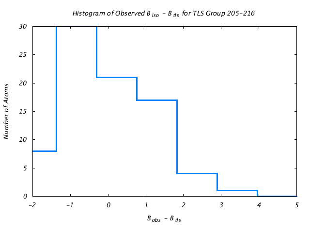 1DV7_CHAINA_TLSA205_216_BoBc