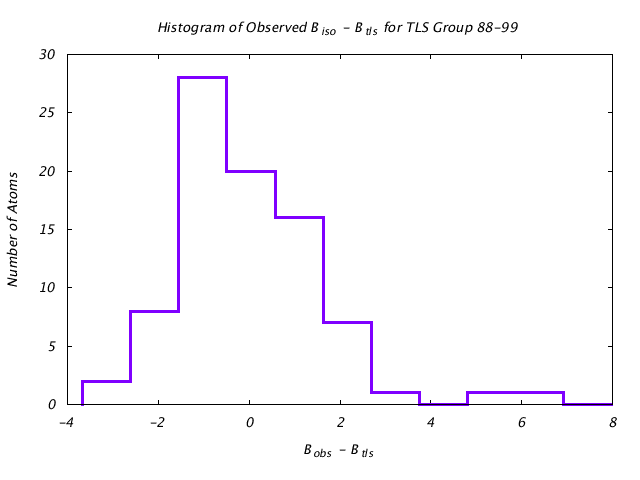 1DV7_CHAINA_TLSA88_99_BoBc