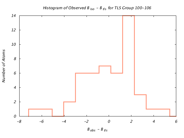 1DV7_CHAINA_TLSA100_106_BoBc