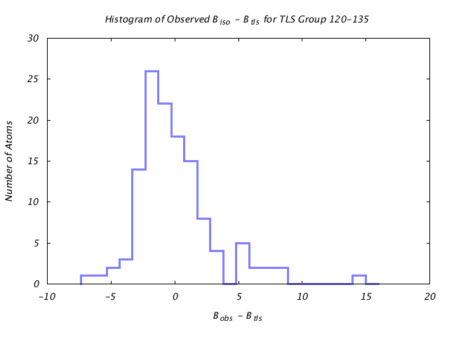 1DV7_CHAINA_TLSA120_135_BoBc