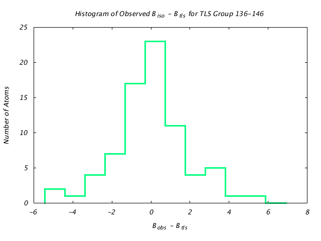 1DV7_CHAINA_TLSA136_146_BoBc