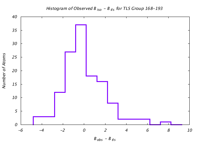 1DV7_CHAINA_TLSA168_193_BoBc