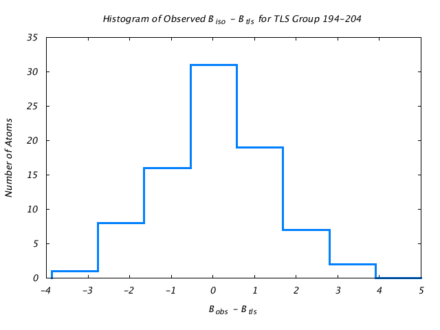 1DV7_CHAINA_TLSA194_204_BoBc