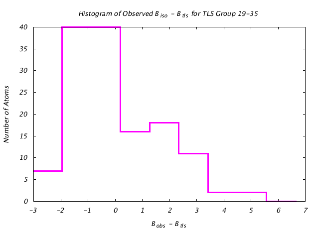 1DV7_CHAINA_TLSA19_35_BoBc