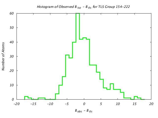 1DV7_CHAINA_TLSA154_222_BoBc