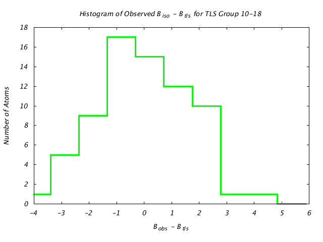 1DV7_CHAINA_TLSA10_18_BoBc