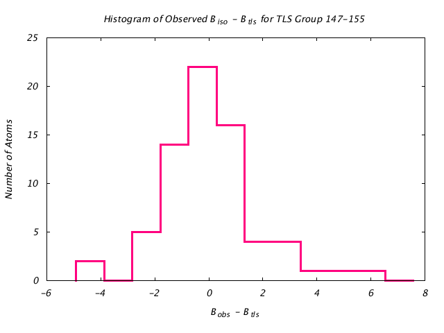 1DV7_CHAINA_TLSA147_155_BoBc