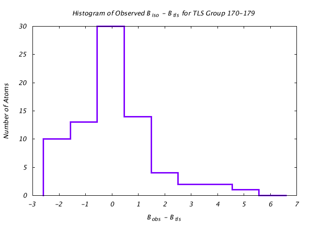 1DV7_CHAINA_TLSA170_179_BoBc