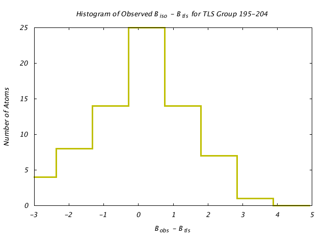 1DV7_CHAINA_TLSA195_204_BoBc