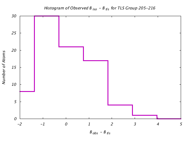 1DV7_CHAINA_TLSA205_216_BoBc