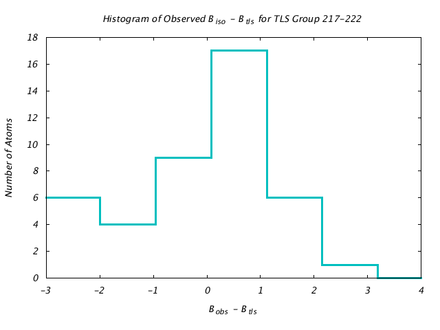 1DV7_CHAINA_TLSA217_222_BoBc