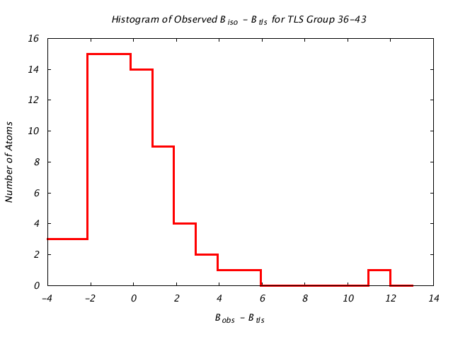 1DV7_CHAINA_TLSA36_43_BoBc