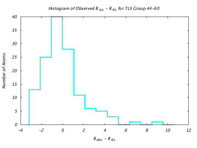 1DV7_CHAINA_TLSA44_60_BoBc