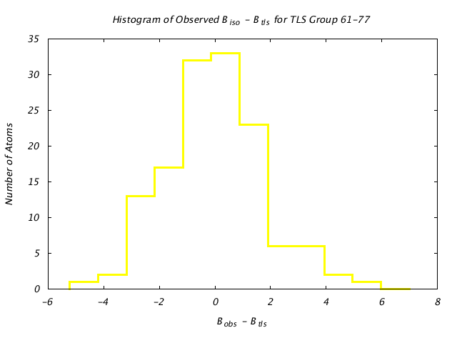 1DV7_CHAINA_TLSA61_77_BoBc