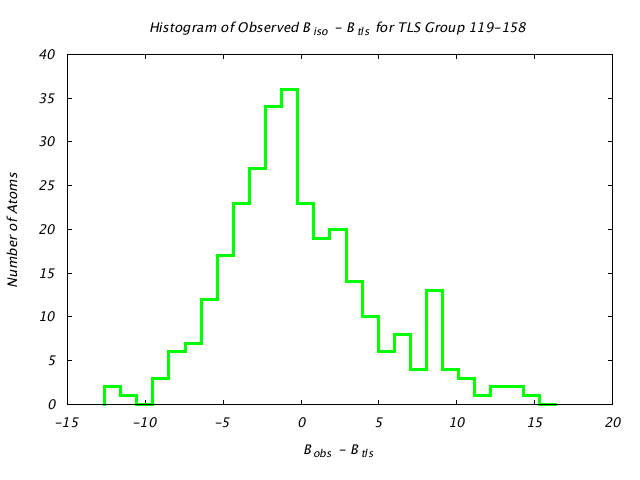 1DV7_CHAINA_TLSA119_158_BoBc