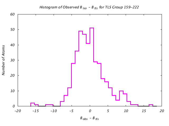 1DV7_CHAINA_TLSA159_222_BoBc