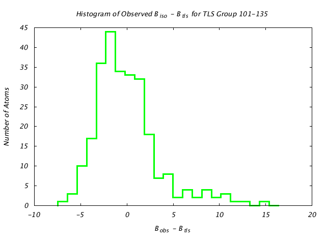 1DV7_CHAINA_TLSA101_135_BoBc