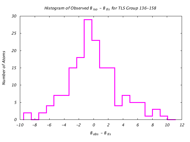 1DV7_CHAINA_TLSA136_158_BoBc