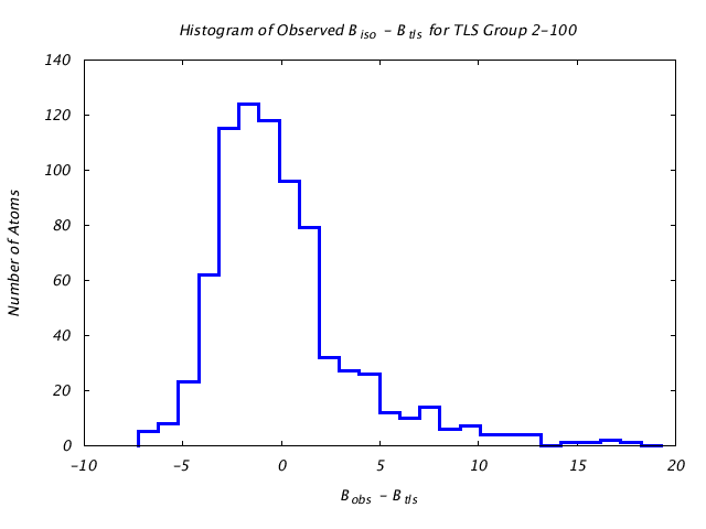 1DV7_CHAINA_TLSA2_100_BoBc