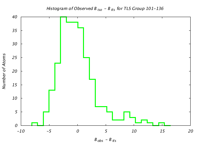 1DV7_CHAINA_TLSA101_136_BoBc